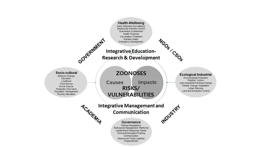 songoftruth.org Emphasis on Preventative Measures and Long-Term Strategies