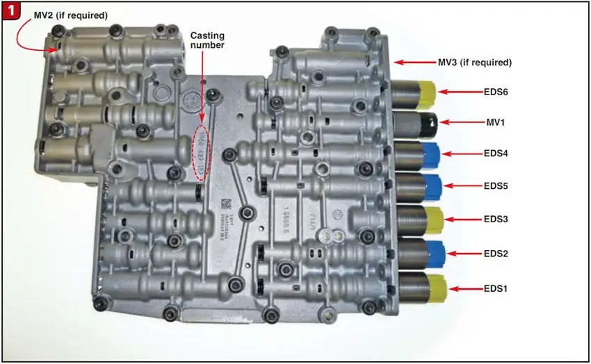 Differences Between EDS3 and Other Solenoids