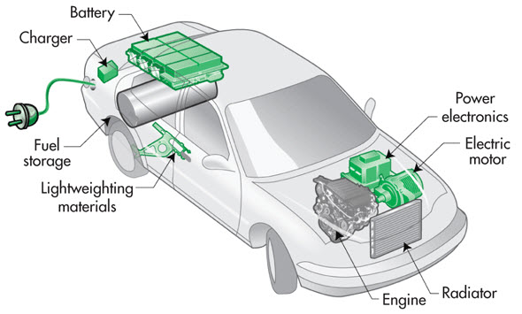 Integration with Vehicle Electronics