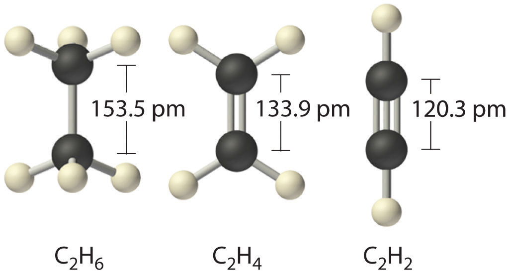 The Unique Bonding Properties of Cảbon